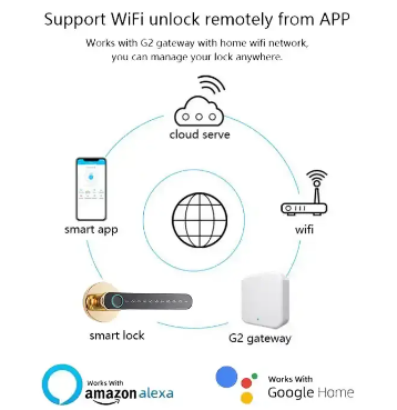 SMART LEVER DOOR LOCK