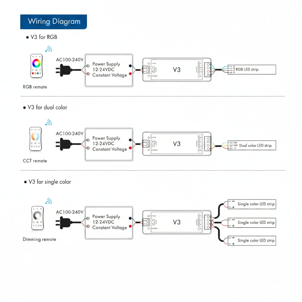 3 Channel LED RF Controller - | ISH Kuwait