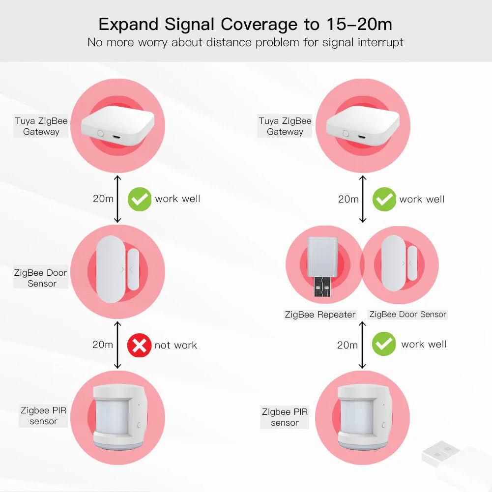 SMART ZIGBEE SIGNAL REPEATER USB EXTENDER