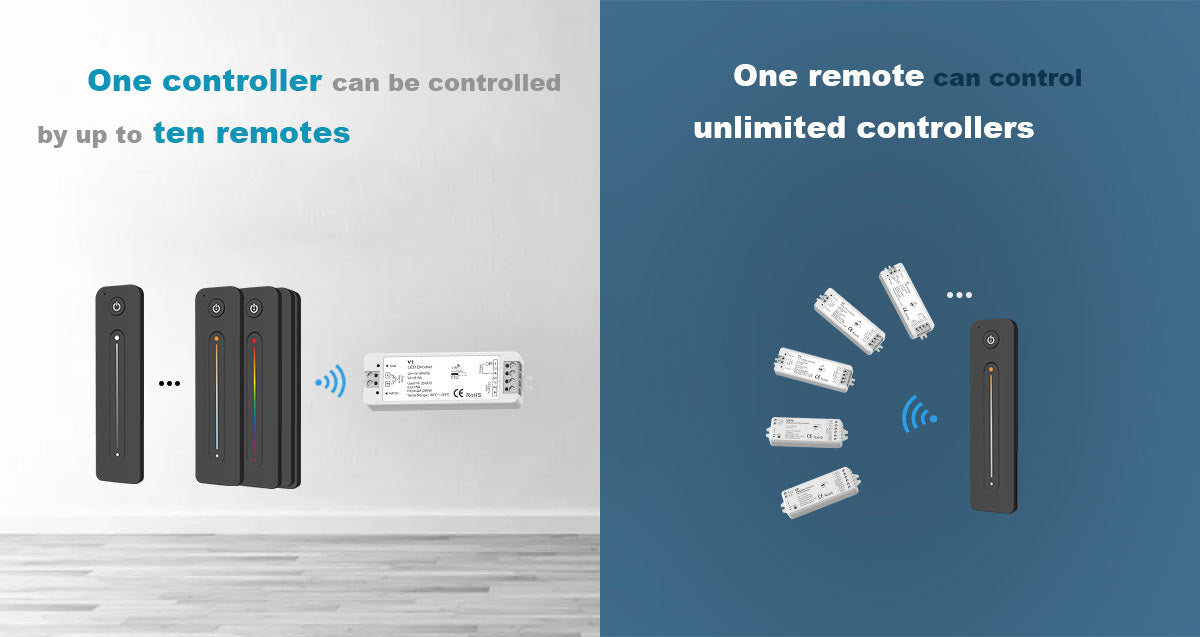 SINGLE ZONE RGB REMOTE CONTROLLER