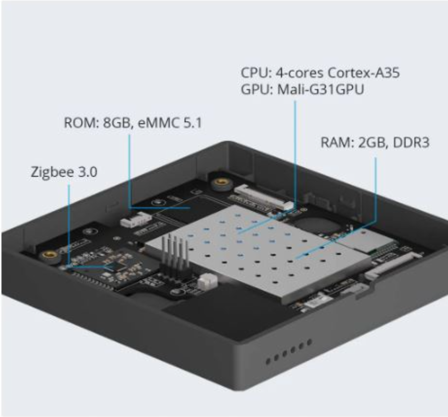 لوحة تحكم مركزية تعمل باللمس بالكامل من ZIGBEE