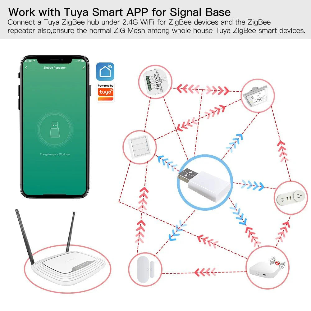 SMART ZIGBEE SIGNAL REPEATER USB EXTENDER