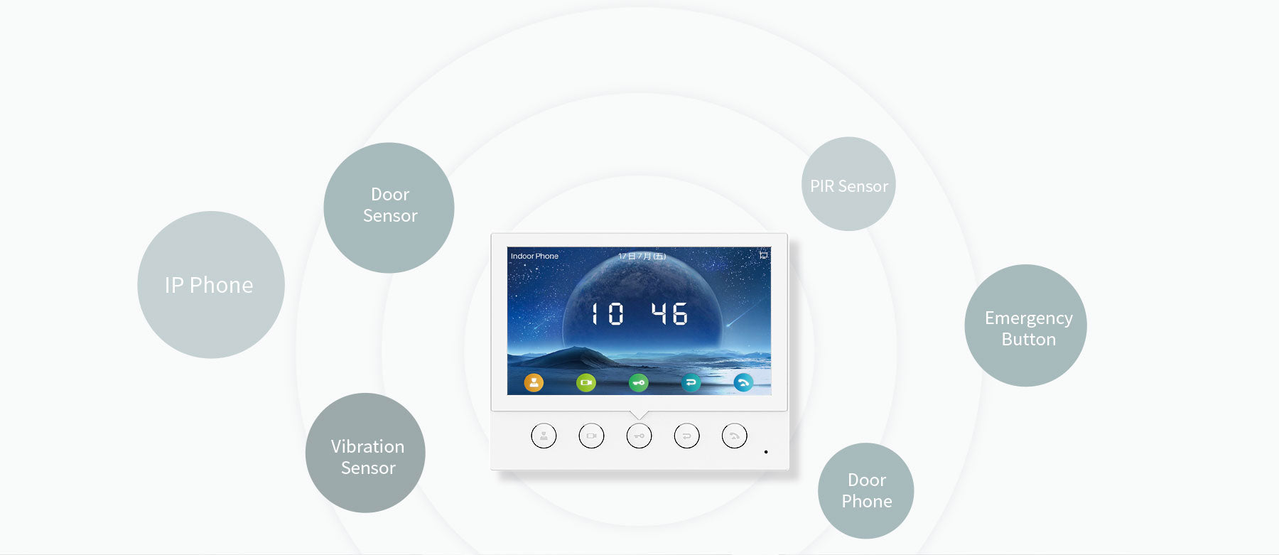 7-INCH COLOR SCREEN SIP INDOOR MONITOR WITH 5 FUNCTION BUTTONS