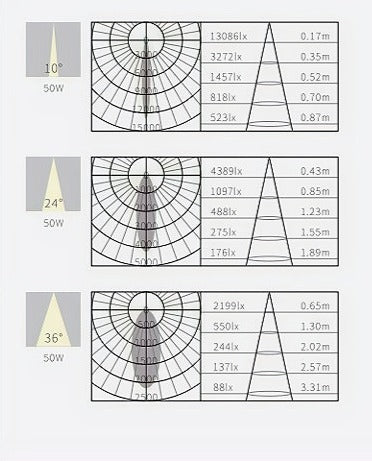TRIPLE ADJUSTABLE DOWNLIGHT