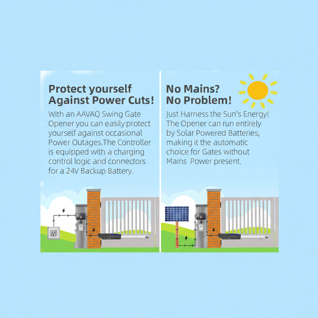 LINEAR SWING GATE OPENER | ISH Kuwait