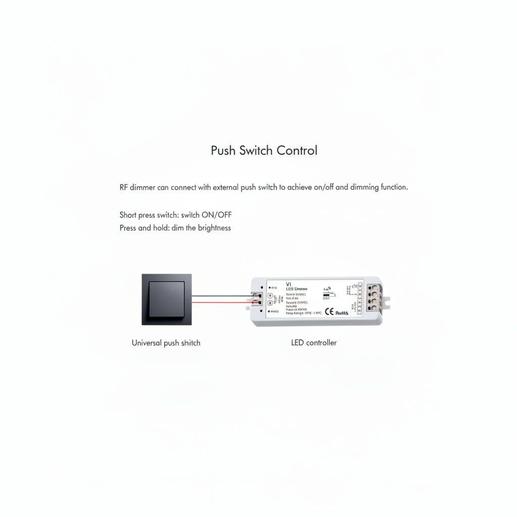 Wireless RF receiver  | ISH Kuwait