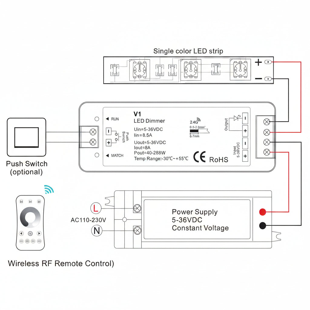 Wireless RF receiver  | ISH Kuwait